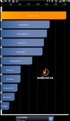 Обзор Nokia 5310 Xpre Mu ic – музыка повсюду
