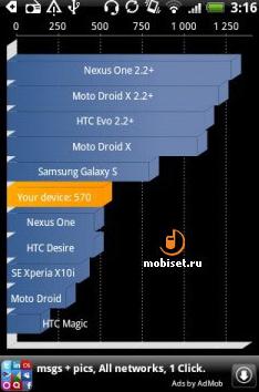 Обзор Nokia N72 - смартфон для всех